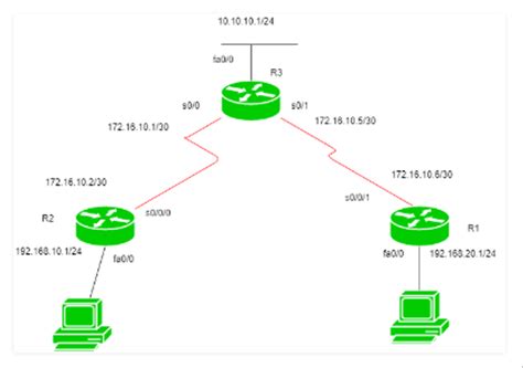 Pengertian Routing Fungsi Dan Jenis Jenisnya Kumparan