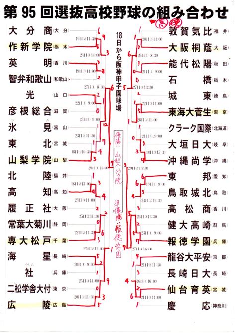 第95回選抜高校野球の結果 優勝：山梨学院高校硬式 三萩野バッティングセンター