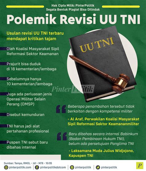 Polemik Revisi Uu Tni