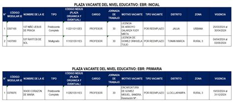 Proceso De Contrata Docente Ugel Jauja