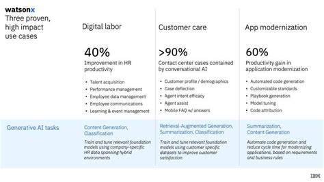 IBM Shares AI Strategy And A Wealth Of Customer AI Results - Cambrian ...