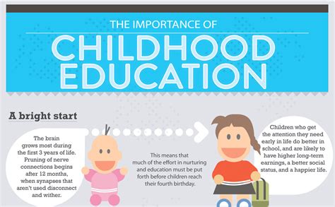 Importance Of Early Childhood Education For Lifelong Success