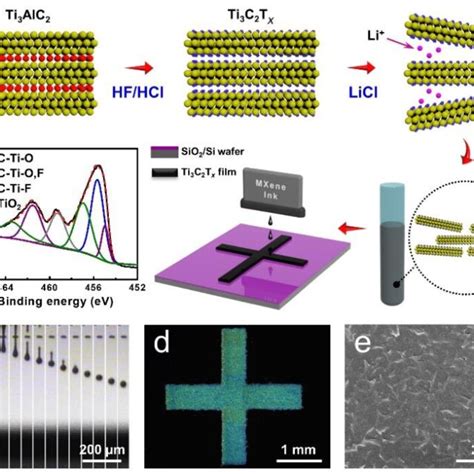 Fabrication And Characterization Of The Printed Ti C Tx Mxene