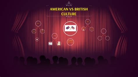 American Vs British Culture By Magda I On Prezi