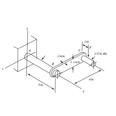 The Figure Below Shows A Crank Loaded By A Force F Lb Which