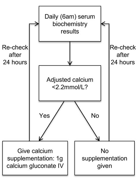 Assessment And Clinical Course Of Hypocalcemia In Critical Illness Critical Care Full Text