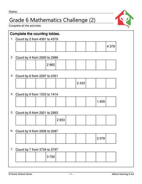 Grade 6 Mathematics Term 3 Project 1 Transformation Memo “word” Format Total 50 Marks • Teacha