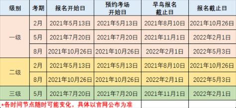 2022年cfa考试安排已出！第一次报名时间是什么时候？cfa 正保会计网校