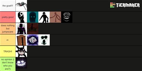 Roblox Doors Entities Tier List Community Rankings Tiermaker