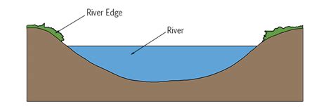 Cross Profile Geography Mammoth Memory Geography