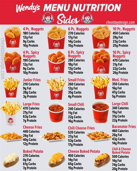 Wendy's Full Menu Calories & Nutrition With Pictures