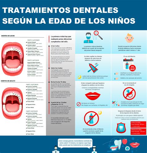 Tratamiento de caries en niños de 3 a 6 años consejos y