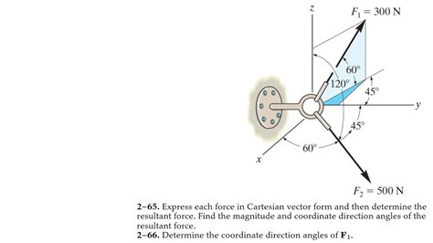 Express Each Force In Cartesian Vector Form And Then Determine The