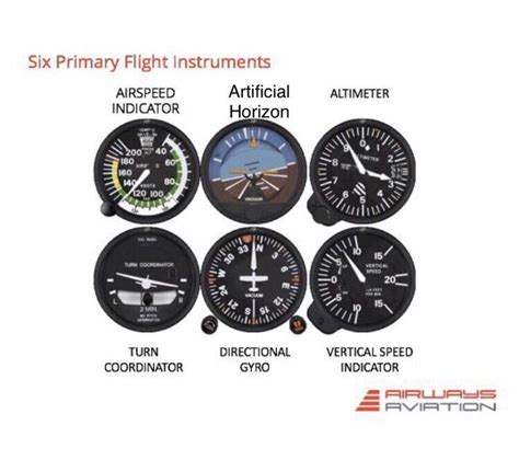 There Are The 6 Primary Flight Instruments In Most Aircraft Cockpits Some Of These Have Taken