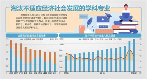 我国将优化调整高校20左右学科专业 新闻频道 和讯网