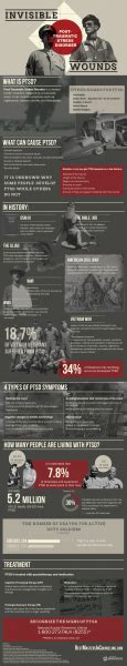 The Invisible Wounds Of Post Traumatic Stress Disorder Infographic