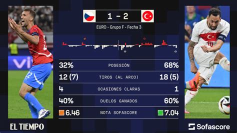 Eurocopa Turqu A Consigui Un Apretado Triunfo Contra Rep Blica