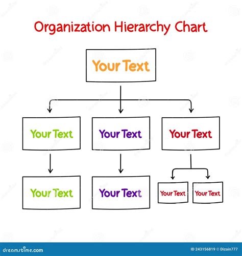 Organigramme Hiérarchique Carte D esprit Concept D entreprise Pour Les