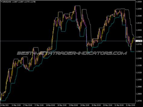 Vwap Bands Indicator ⋆ Top Mt4 Indicators Mq4 Or Ex4 ⋆ Best