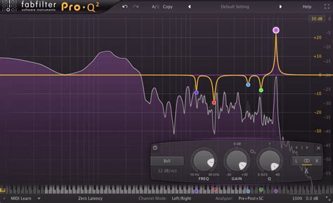 The Different Types Of Electric Guitars Mozart Project