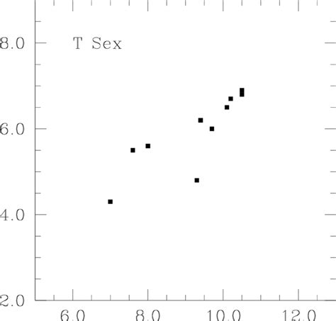 T Sex Variation Of Spth And Of The Corresponding ∆s For The 10