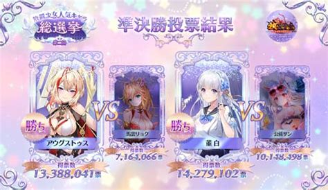 「放置少女」，“第二回放置少女人気キャラ総選挙”結果発表。決勝に進んだのはアウグストゥス＆董白