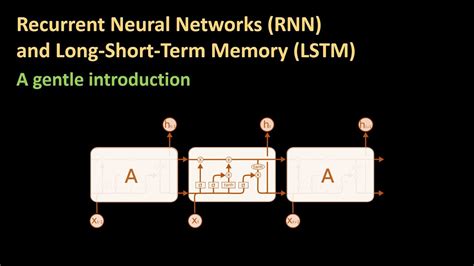 Time Series With Tensorflow Building An Lstm Rnn For Off