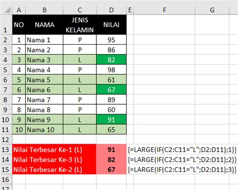 Rumus Mencari Nilai Terendah Pada Ms Excel Fungsi Rumus Min Dan Max