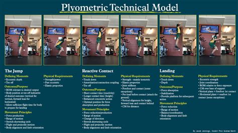 Developing A Plyometric Training Progression Plan Sportsmith