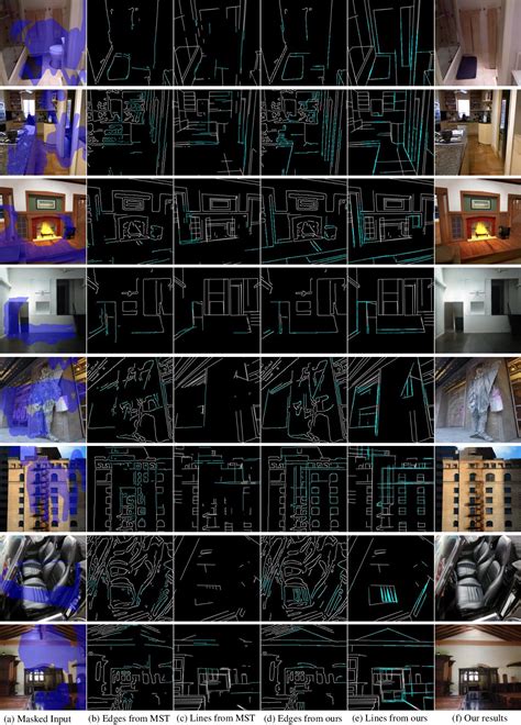 Pdf Incremental Transformer Structure Enhanced Image Inpainting With