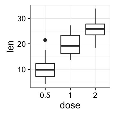 Top 10 White Background Ggplot Tutorials Examples And Templates