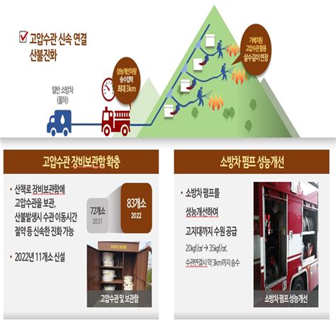 Seoul, 'wildfire prevention measures' ahead of the dry spring season ...