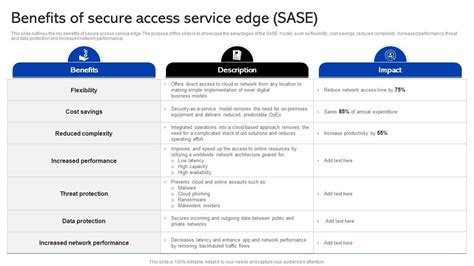 Sase Security Benefits Of Secure Access Service Edge Sase Ppt Slide