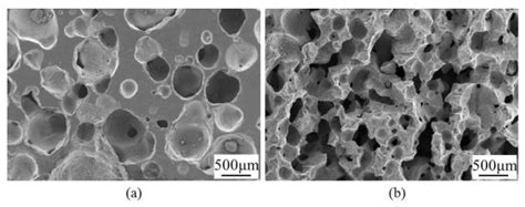 Materials Free Full Text Fabrication Of Sic Porous Ceramics By