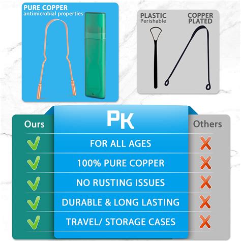 Ronavo Raspador De Lengua De Cobre Para Adultos Cuidado Bucal E