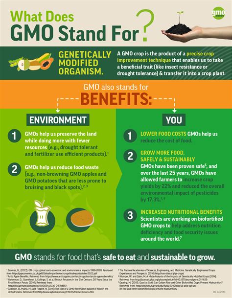 Genetically Modified Crops Poster