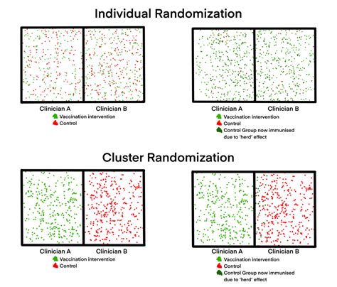 Cluster Study