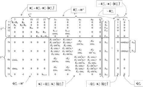set  linear equations    engineering system