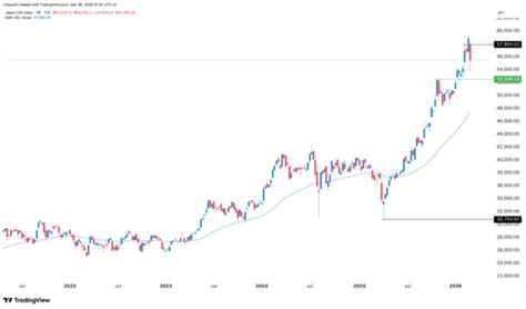 nikkei  index crashed  week heres  japan stocks  rebound