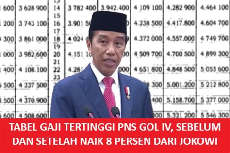 Tabel Gaji Tertinggi PNS Gol IV Sebelum Dan Setelah Naik 8 Persen Dari