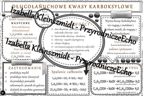 Sketchnotka notatka Długołańcuchowe kwasy karboksylowe wykonana w