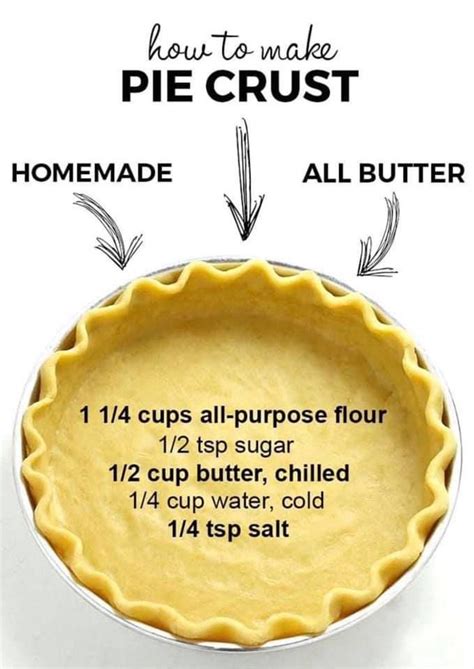 Easy Cream Cheese Pie Crust Artofit