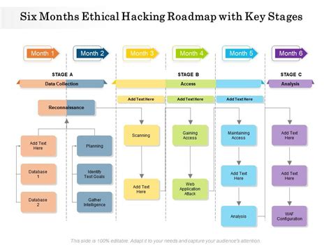 Six Months Ethical Hacking Roadmap With Key Stages Presentation Graphics Presentation