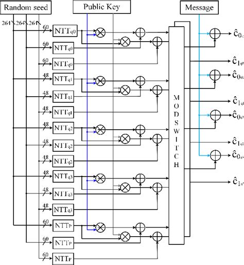 Ckks Based Homomorphic Encryption Architecture Using Parallel Ntt