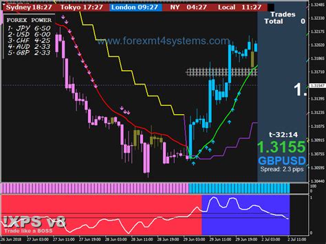 How Can A Strangle Trading Strategy Be Created