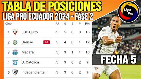 Tabla De Posiciones Liga PRO Ecuador 2024 Fecha 5 Posiciones Liga