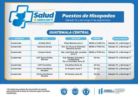 Ministerio De Salud Pública On Twitter Mspas Conozca Los Puestos