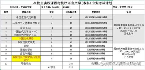 自考学历能考公务员吗？ 有什么好考的自考专业推荐吗？ 又有哪些专业更容易上岸？ 知乎