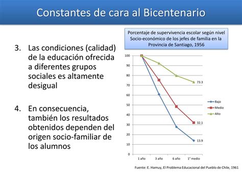 PPT Panorama de nuestra educación escolar realidades y desafíos