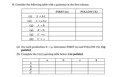 Solved 8. Consider the following table with a grammar in the | Chegg.com